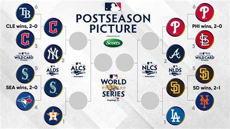 How Many Games In A Major League Baseball Game.